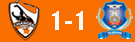 score